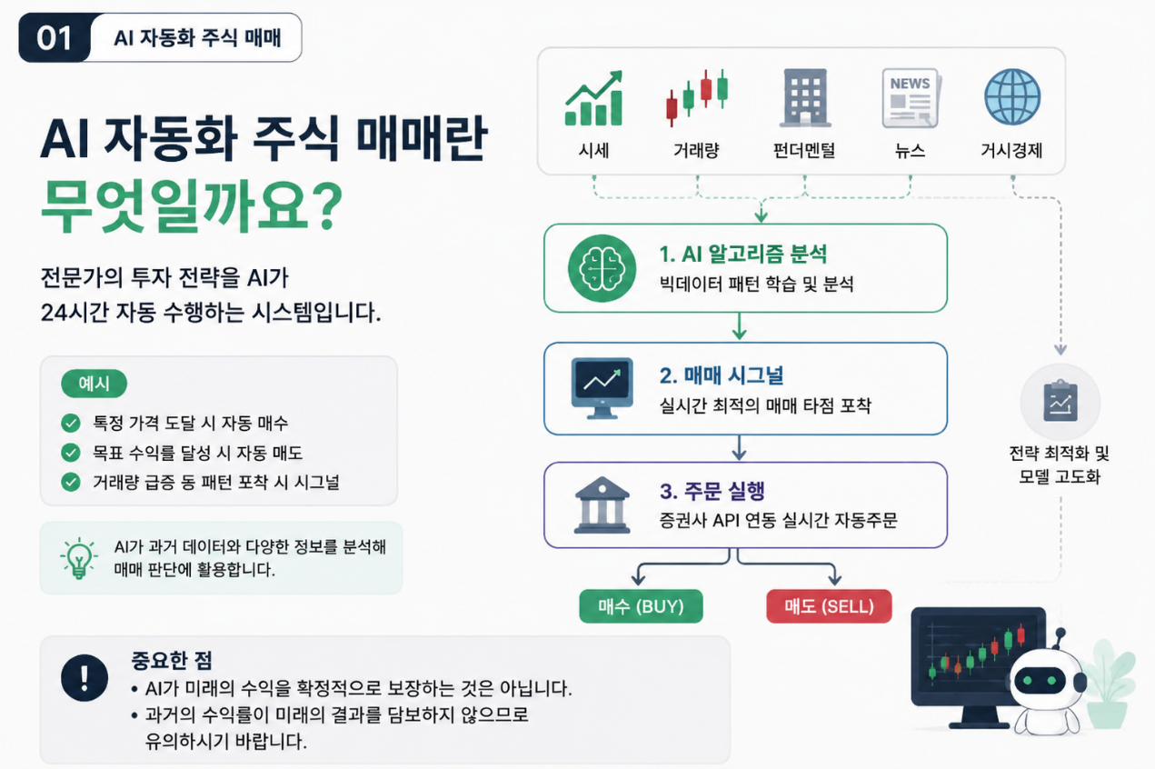 AI 자동화 주식 매매란 무엇일까요?